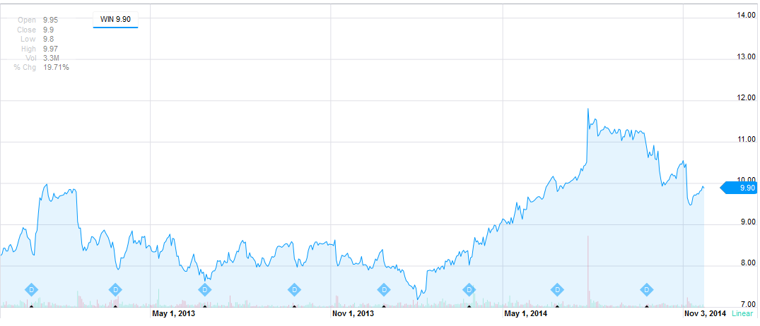   windstream holdings  2 